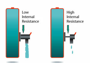 INTRODUCTION : BATTERY CAPACITY TESTER (BATTERY INTERNAL RESISTANCE OR IMPEDANCE)