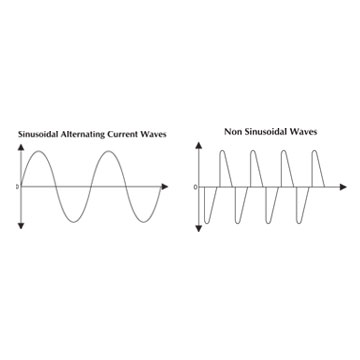 Why Use TRMS Meter?